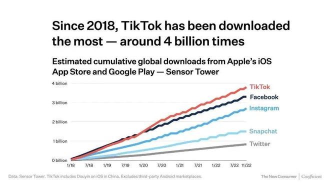 外贸独立站优化Tiktok推广  第1张