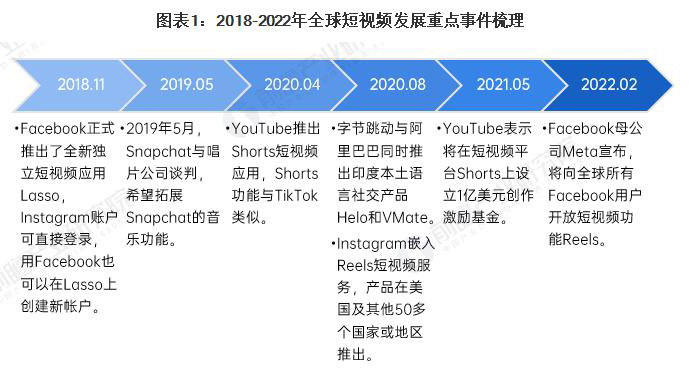 外贸独立站优化Tiktok推广  第5张