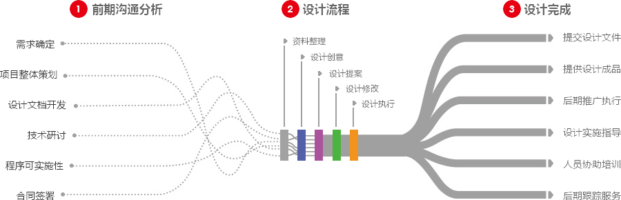 外贸独立站优化营销型网站建设  第4张