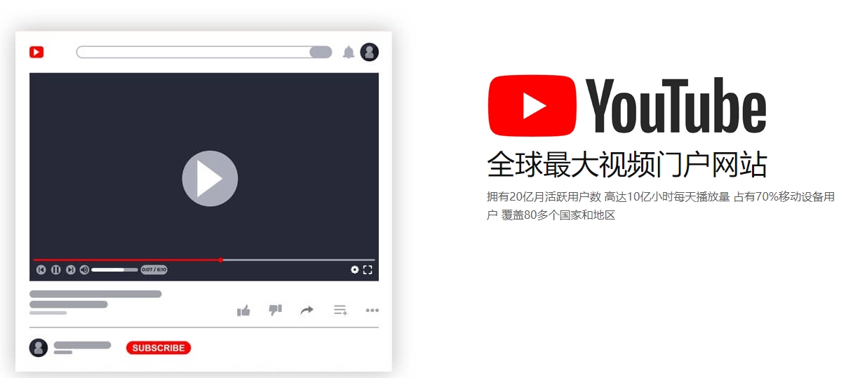 外贸独立站优化海外社交媒体营销  第2张